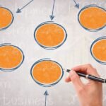 plan, business, planning, writing, graph, hand, planning, graph, graph, graph, graph, graph