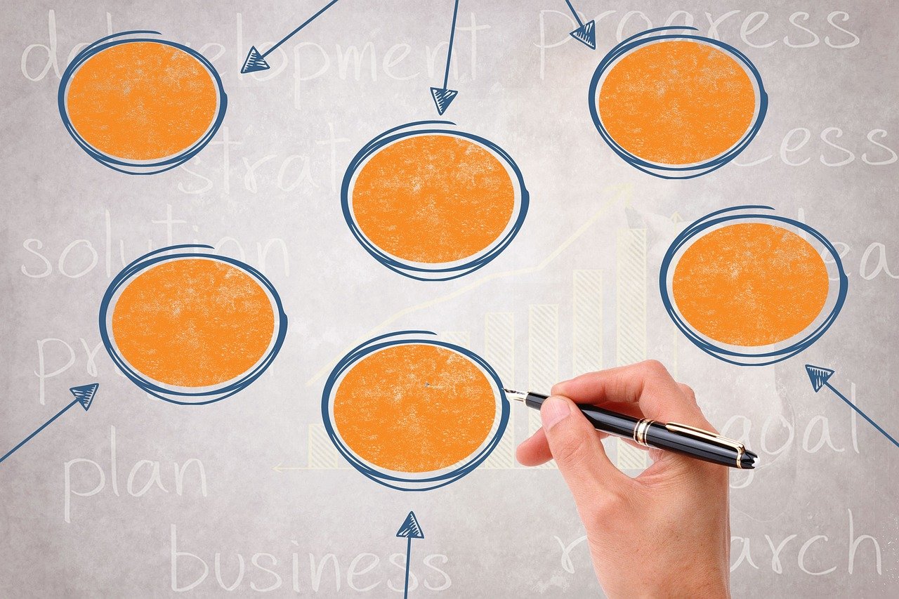 plan, business, planning, writing, graph, hand, planning, graph, graph, graph, graph, graph